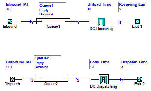 File:Training receiving and dispatch.png