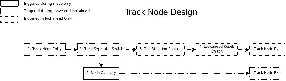 Track node design.png